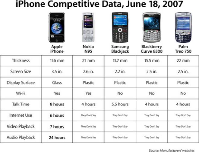 iPhone comparation chart